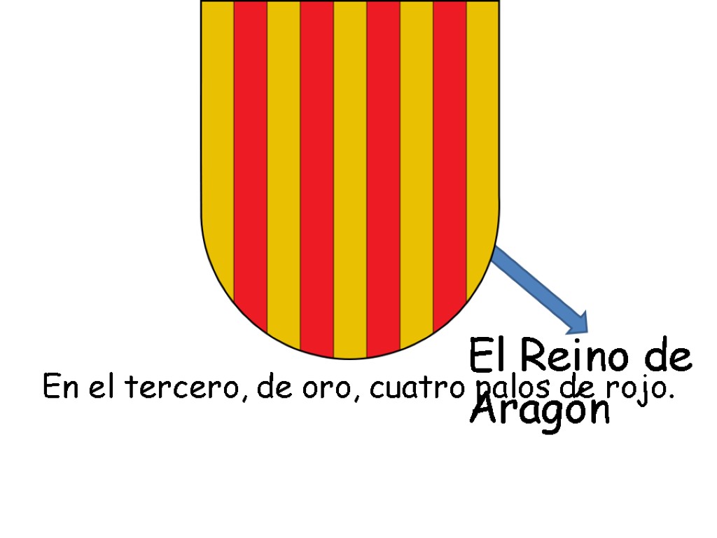 En el tercero, de oro, cuatro palos de rojo. El Reino de Aragón